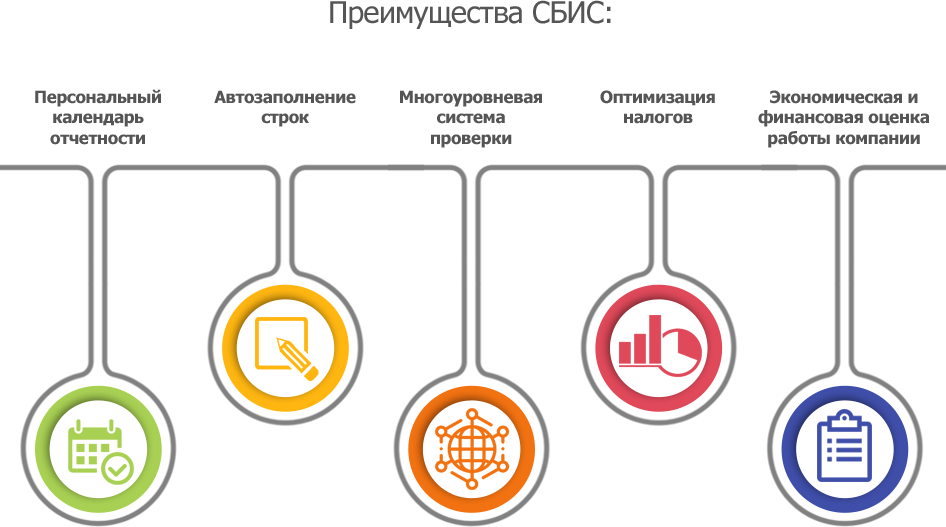 Как установить сбис на компьютер самостоятельно. Смотреть фото Как установить сбис на компьютер самостоятельно. Смотреть картинку Как установить сбис на компьютер самостоятельно. Картинка про Как установить сбис на компьютер самостоятельно. Фото Как установить сбис на компьютер самостоятельно